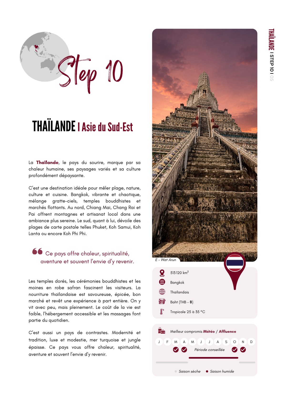 Thaïlande