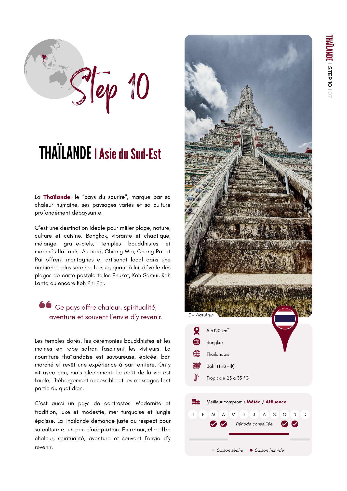 Thaïlande